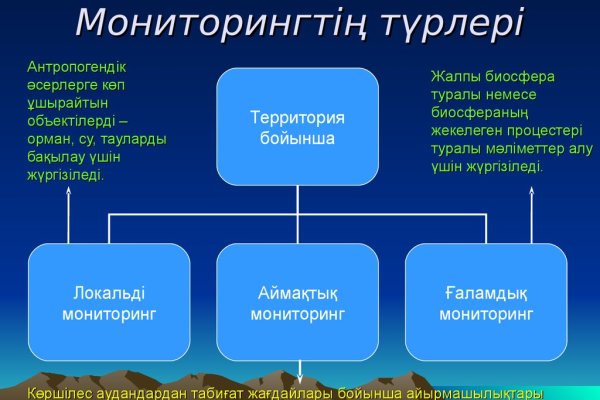 Кракен перестал работать