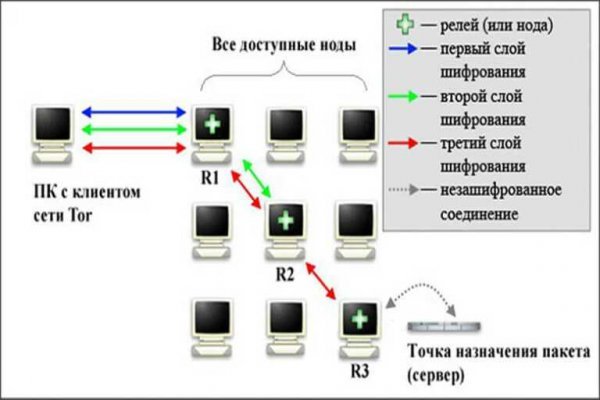 Вход на kraken kraken6.at kraken7.at kraken8.at onion